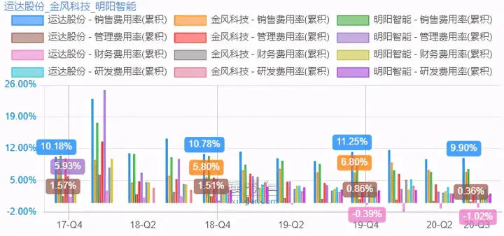 哪些NFT平台具有盈利潜力哪个更为赚钱