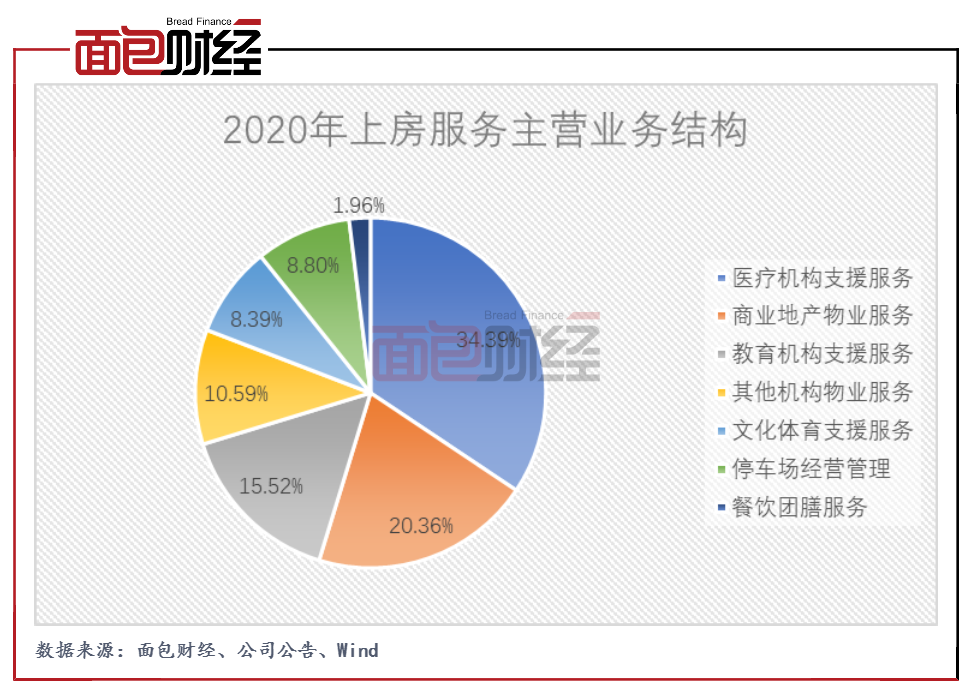 在天水开设物业公司盈利前景如何