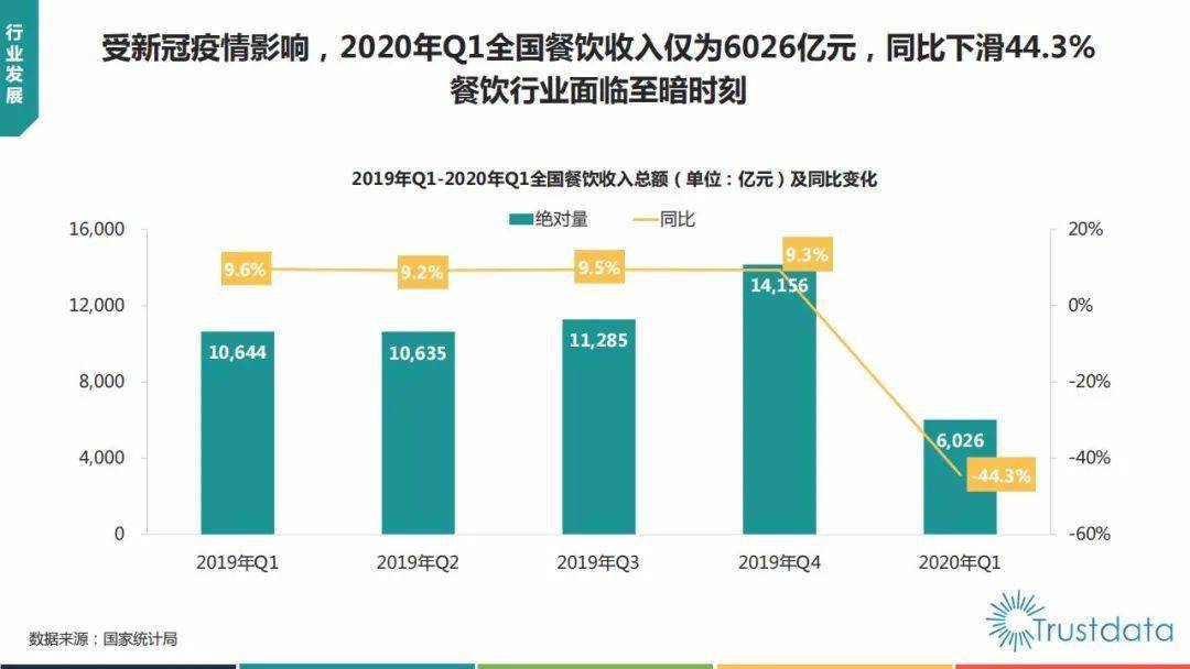 在上海外卖行业如何实现盈利