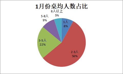 在回民区开饭店盈利前景如何
