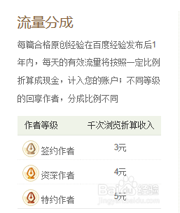 在家做大连手工活赚钱靠谱吗可靠性探究