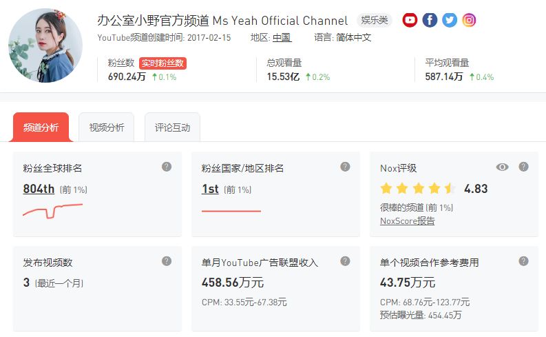 哪些个人网站在国外赚钱最多