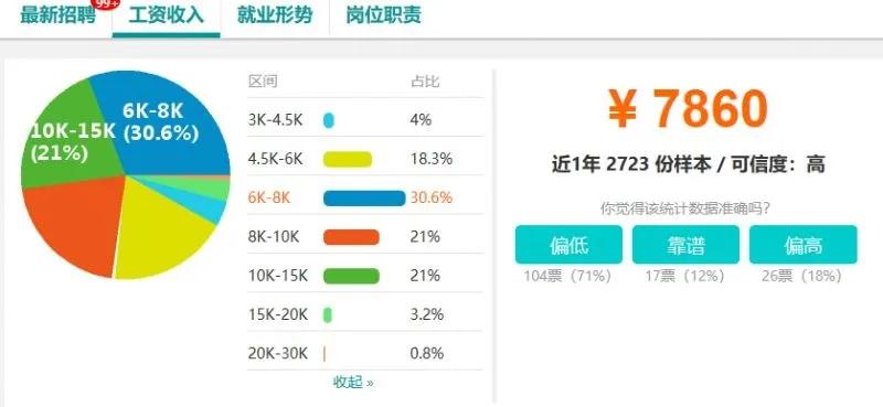 哪些城市薪资最高哪些地方就业机会多