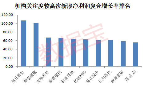 和而泰盈利能力是否配得上高估值