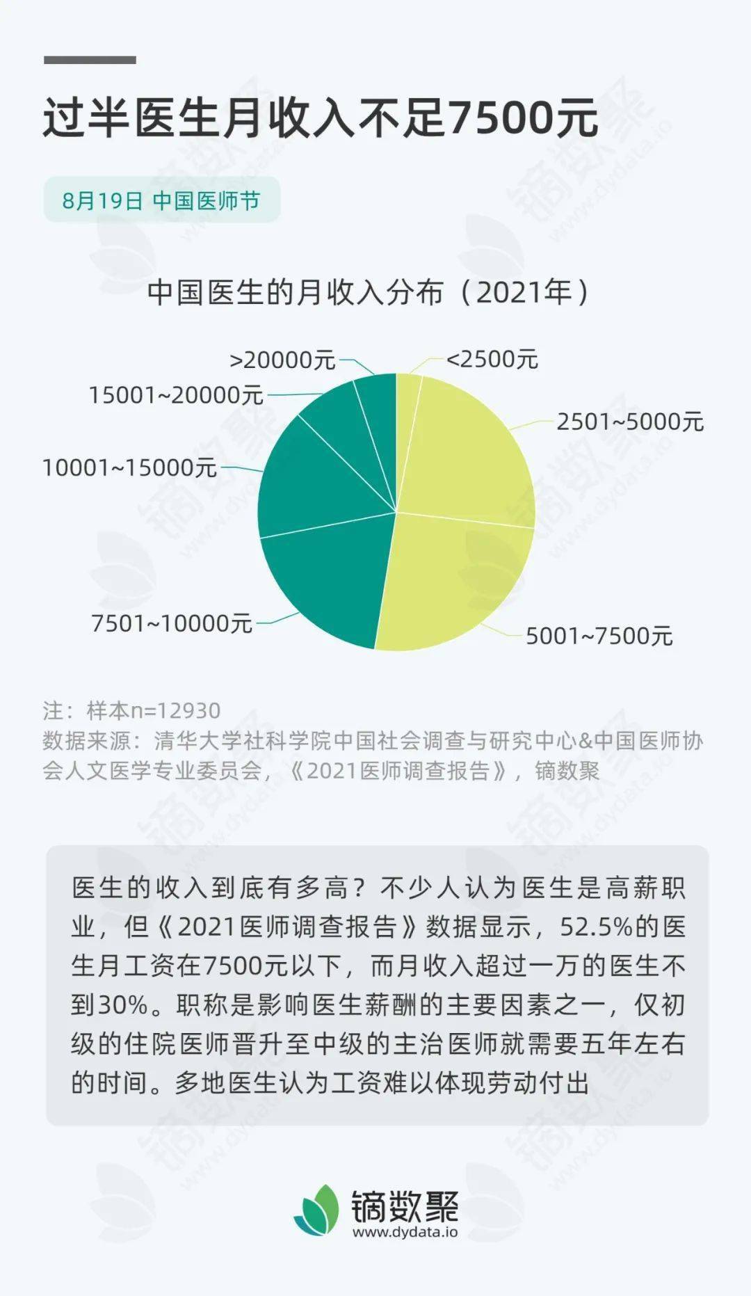 呼和浩特医生薪酬水平如何最新资讯解读