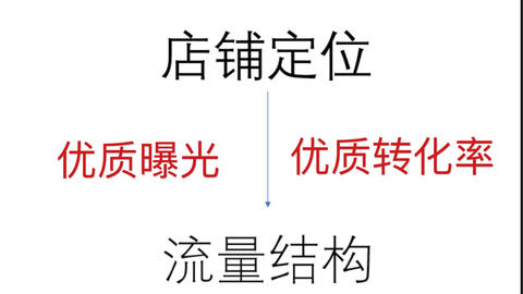 哪些东西真正能赚钱揭秘盈利之道