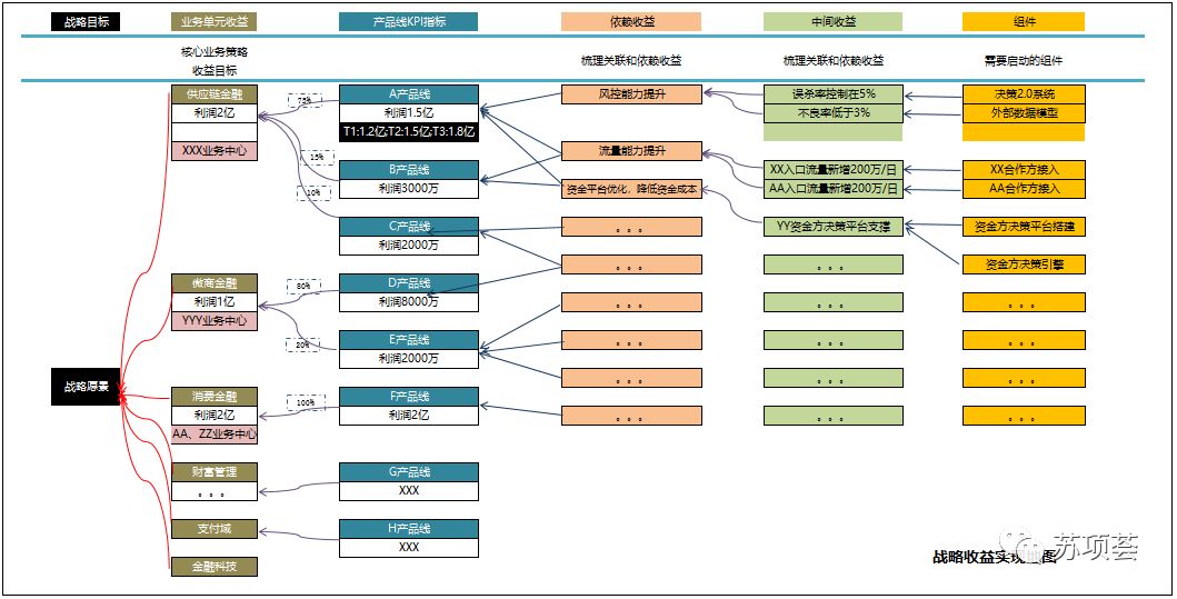 哪些方法能赚钱如何实现收益之道