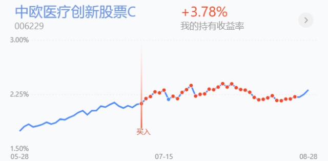 哪些行业正享有15年的免费盈利机遇