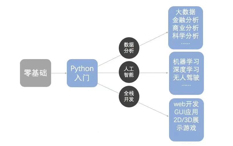 在嘉兴参加培训真的能赚钱吗知乎热议解析