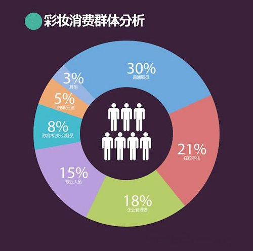 哪些产品易盈利如何巧妙销售抓住市场