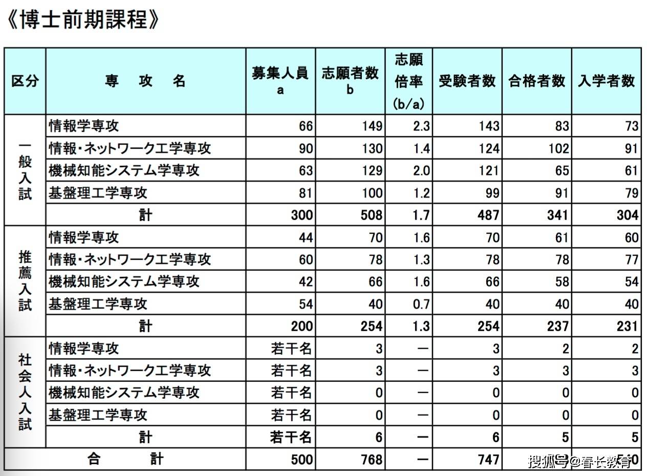 土木与机械哪个专业薪酬更胜一筹