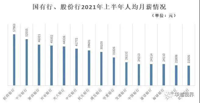 哪家银行薪酬最高求职银行如何选择