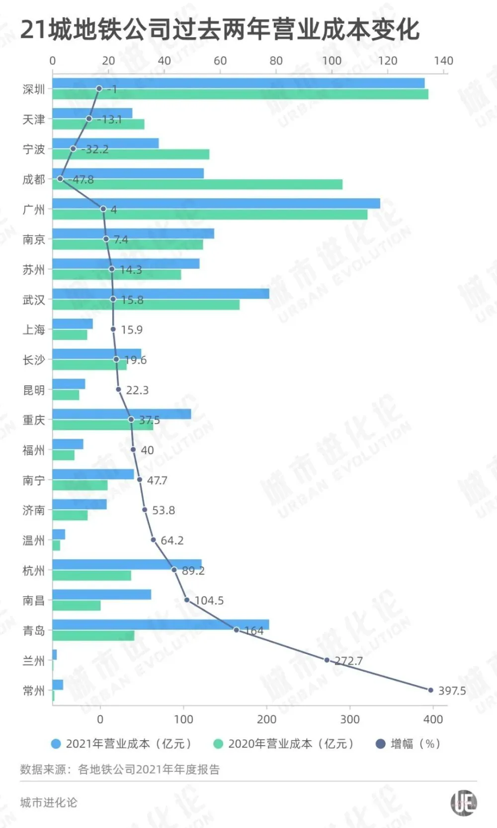 哪些地铁线路盈利能力最强全国哪里地铁最赚钱