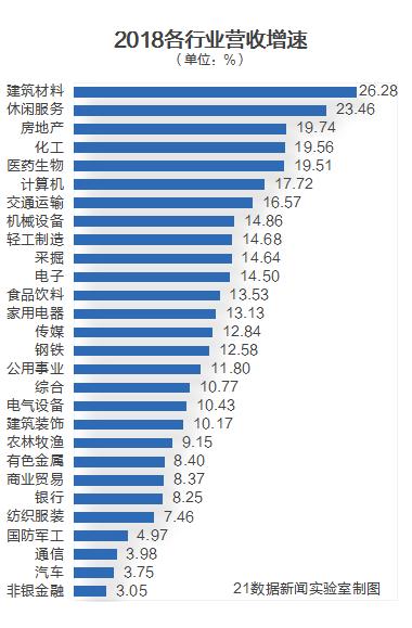 哪些国家在烟草行业获利最高