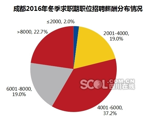 哪些行业岗位薪酬领先揭秘高薪职位分布