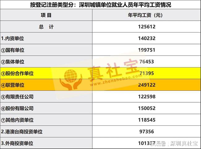 哪些职业薪酬高揭秘最赚钱的工作领域