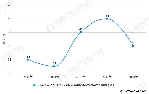 哪些行业稳定盈利且前景广阔