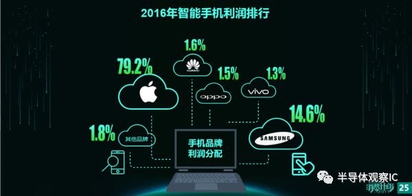 圈子生意如何巧妙盈利掌握哪些关键策略