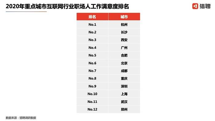 哪些城市行业最赚钱哪些工作成为首选