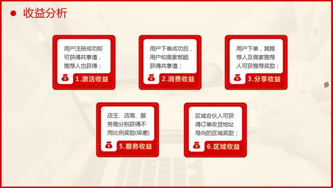 嗨趣如何盈利提现探索嗨趣购的商业模式