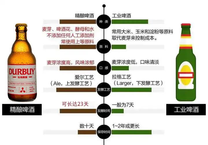哪些搭配让啤酒销售翻番秘密加料知多少