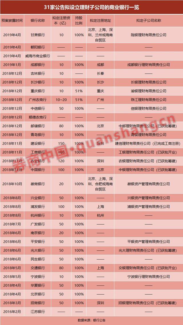 哪家理财公司收益最高可靠性如何评判