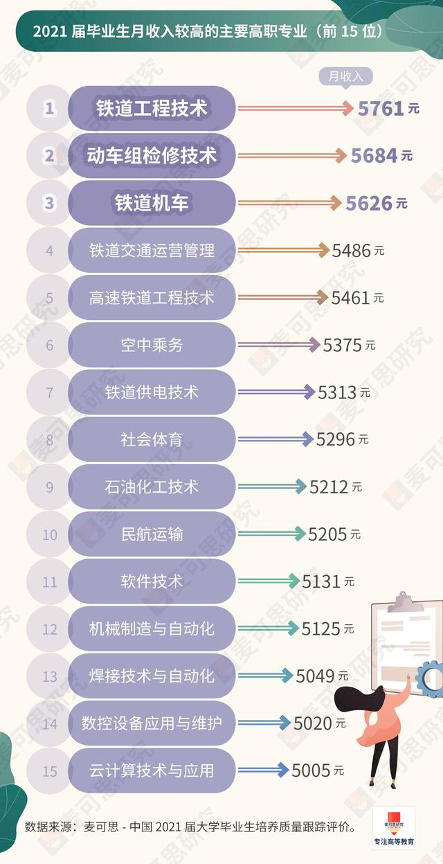 哪些职业路径最赚钱探索高收入工作选项