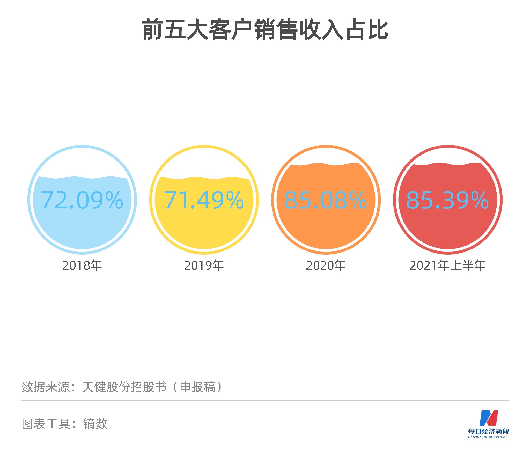 国际搬家业务真的盈利吗能否赚钱