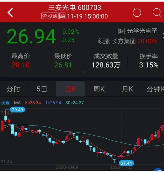 和信荐股真的能赚钱吗和信证券投顾是否正规
