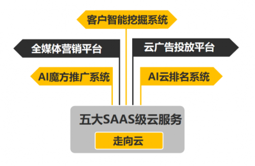 圆梦名片如何实现盈利圆梦之路怎么走