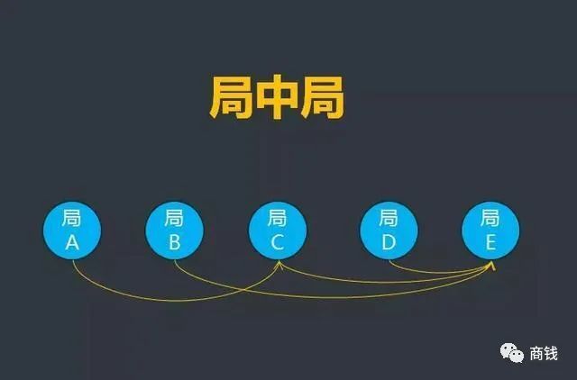 土星如何成为赚钱高手CHD又是什么秘诀