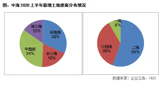 土地投资盈利几何揭秘土地的多功能用途