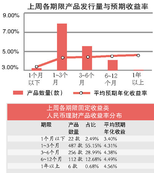 哪些产品销量惊人快速盈利的商机揭秘