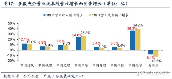 土建行业哪个工种盈利能力最强