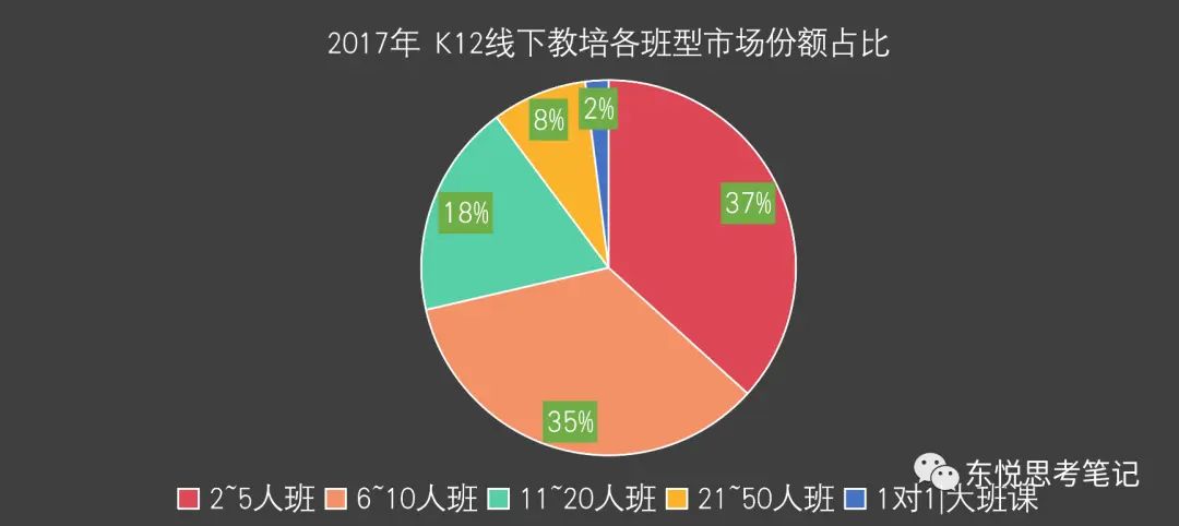 哪些培训领域盈利高揭秘培训行业赚钱之道