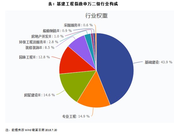 哪些基建项目最盈利投资基建真的赚钱吗
