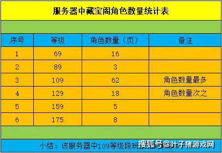 哪些场景胚子利润最高哪些区域胚子热销
