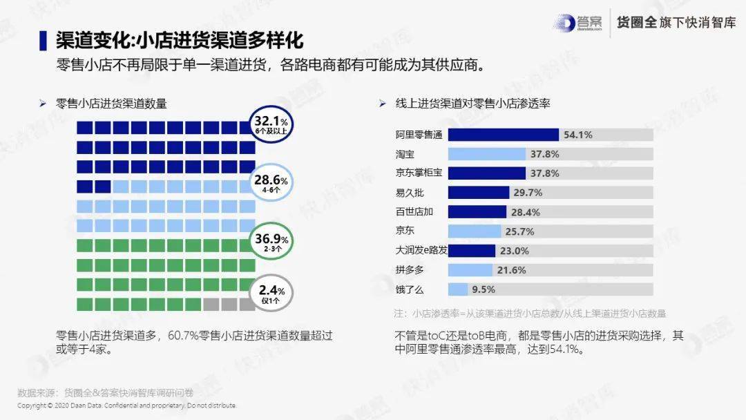 哪些位置的小卖部利润最高进货渠道怎么选