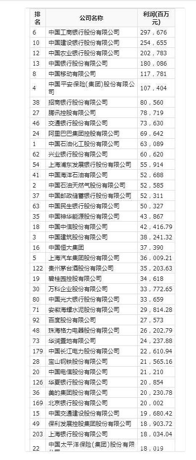 哪些技能更具吸金能力揭秘高收入技能排行