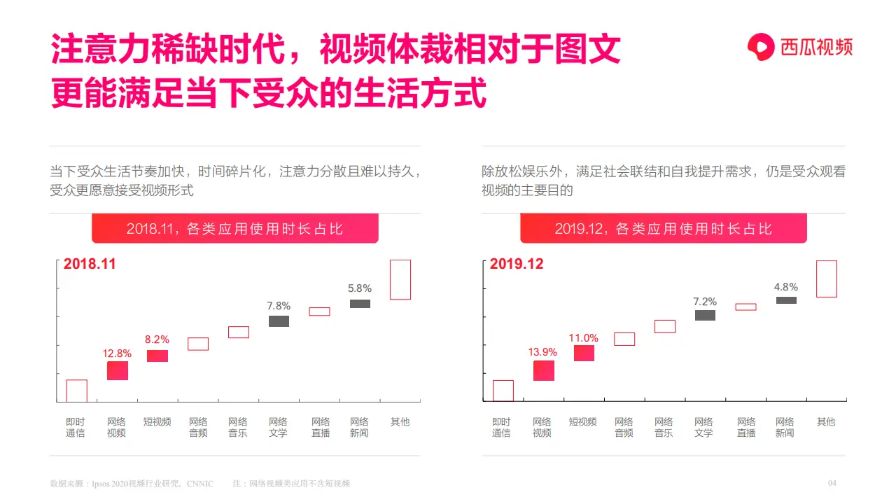 图文创作者如何通过视频内容实现盈利