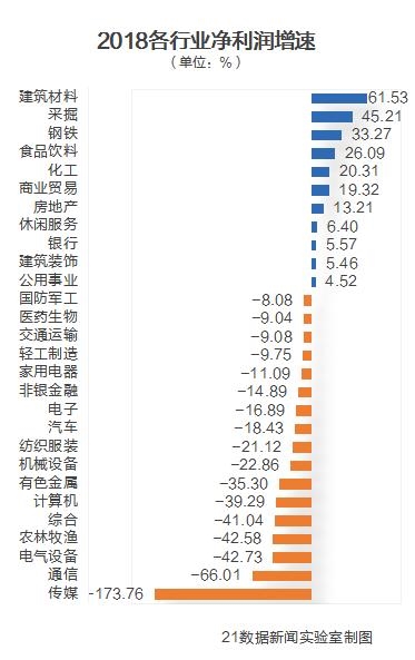 哪些行业赚钱快当前最快盈利的行业盘点