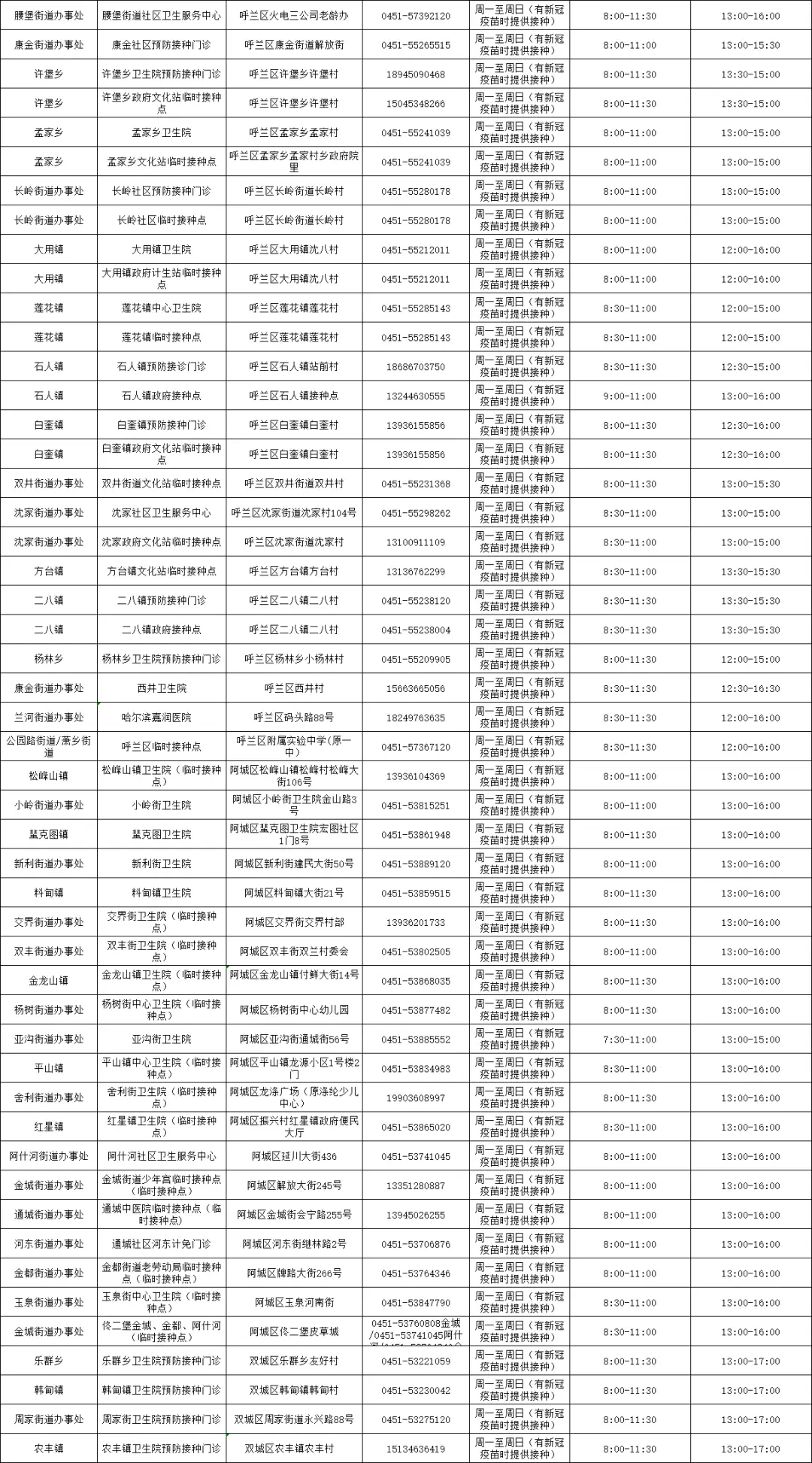 哈尔滨小诊所目前盈利状况如何