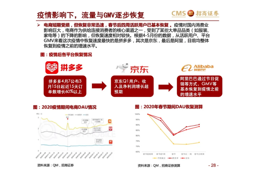 嘉兴跨境电商招商盈利空间有多大