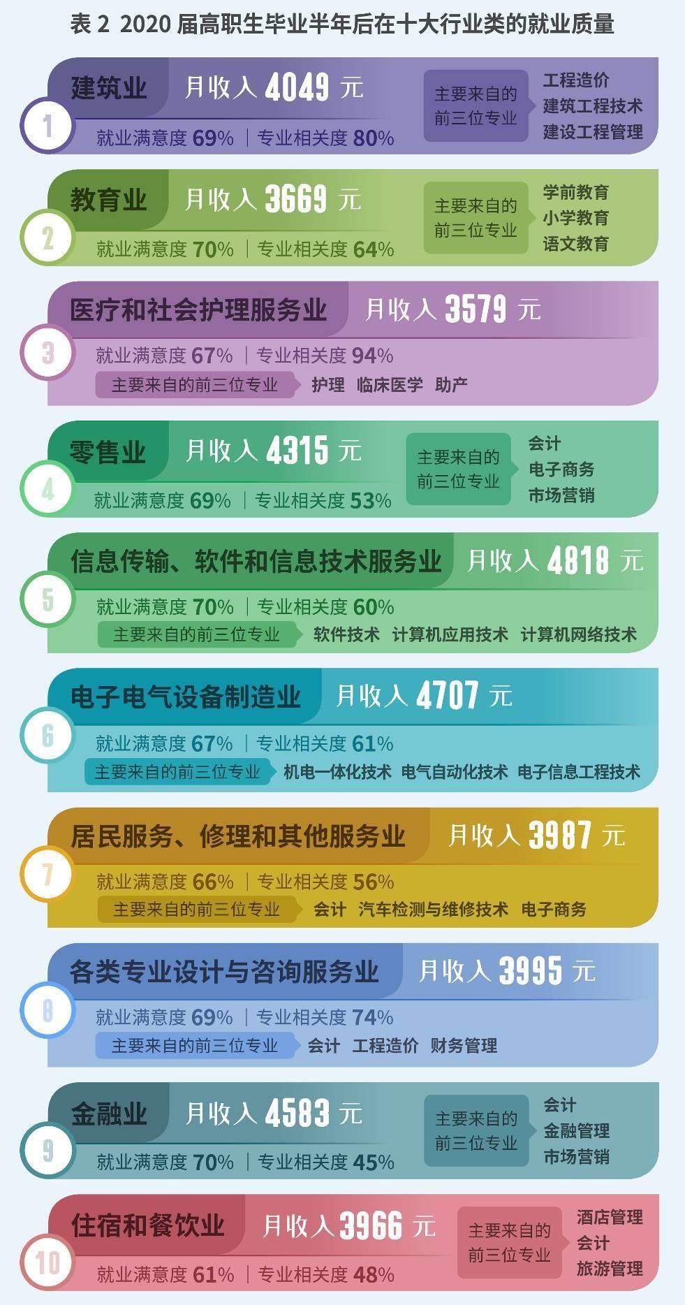 哪些行业收入最高探索十大赚钱职业的秘密