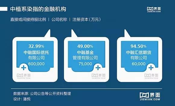 国耀环保盈利几何国耀集团央企背景揭秘