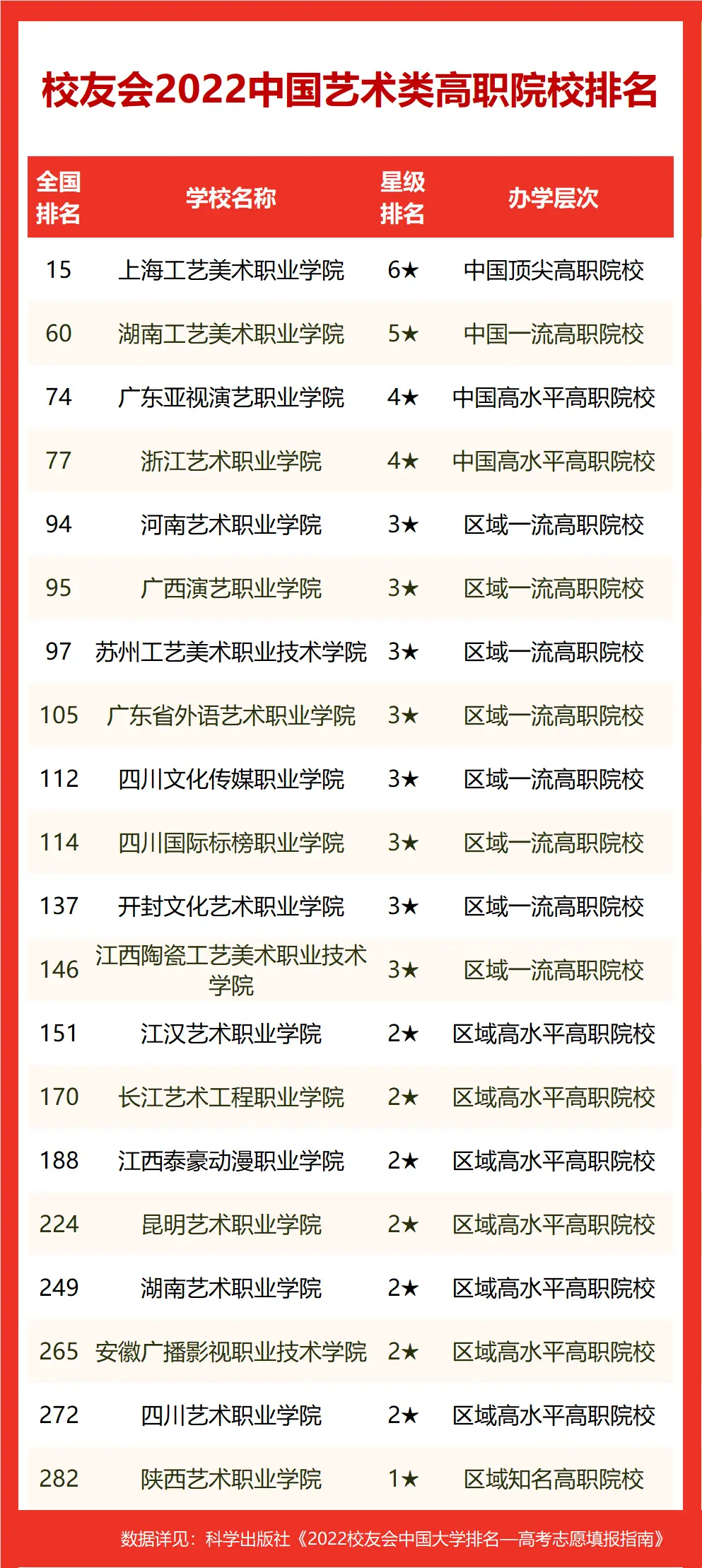 哪些美术专业收入较高哪些前景广阔