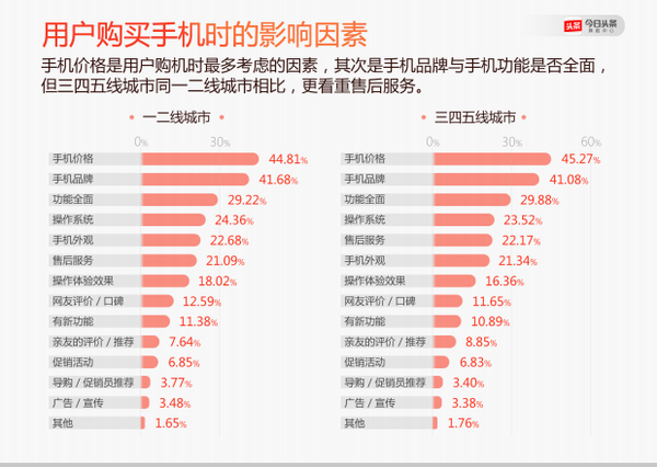 在四五线城市红酒销售是否盈利丰厚