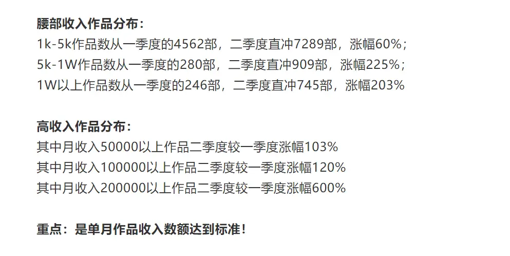 哪些作家以稿费为生谁又靠此赚取最多