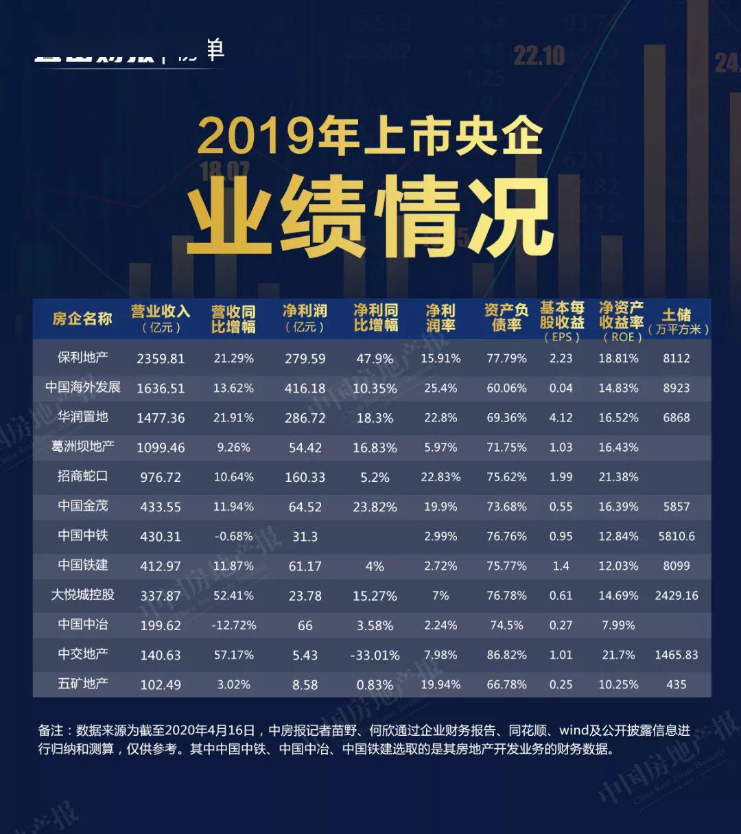 哪些行业最赚钱揭秘盈利之王