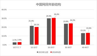 哪些行业赚钱前景最优最盈利的行业盘点